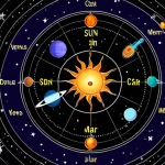 **

A vibrant, swirling natal chart with planetary symbols (Sun, Moon, Mercury, Venus, Mars, Jupiter, Saturn) highlighted against a backdrop of constellations. The chart should emphasize the interplay of the planets and zodiac signs, creating a sense of cosmic dance. Include a subtle glow emanating from each planet, signifying its unique energy. Style: Digital art, astrological, ethereal, vibrant.

**